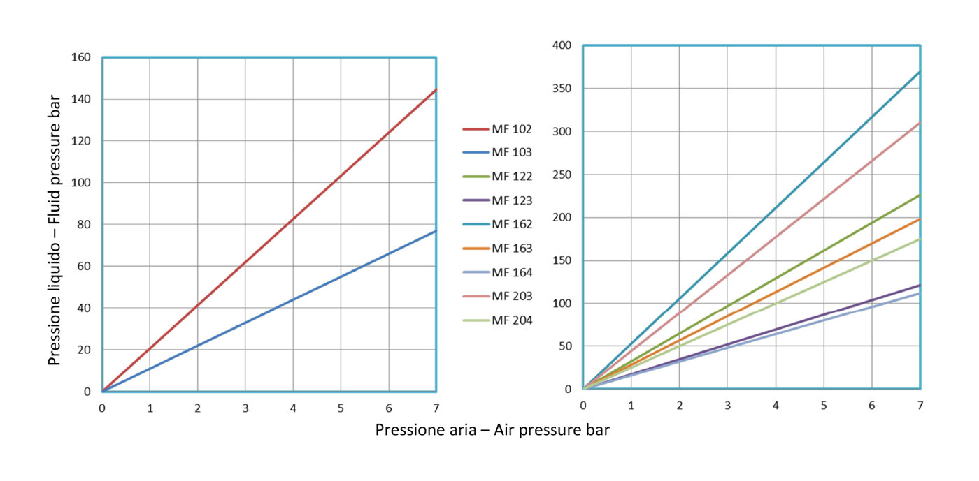Diagrammi di pressione